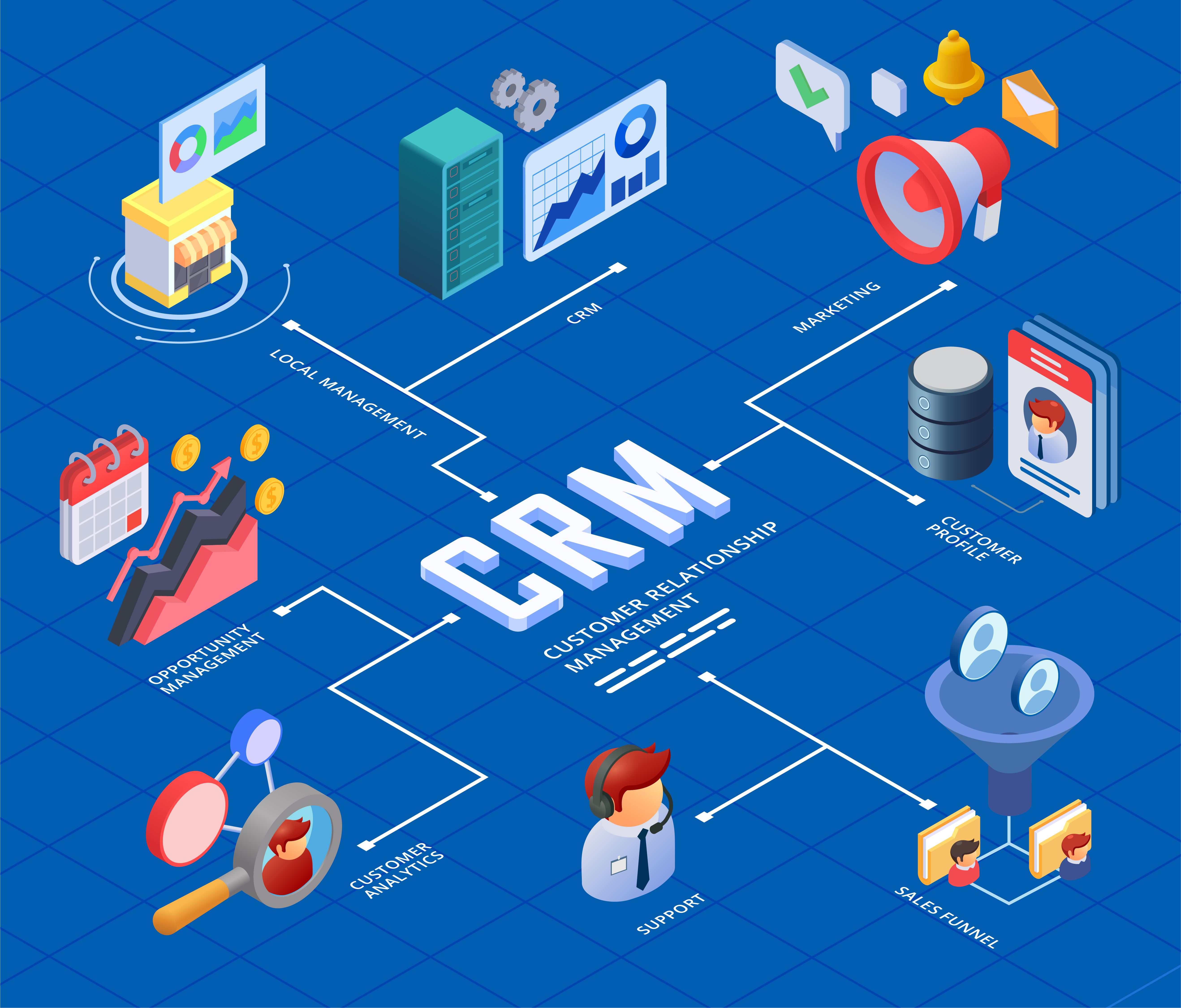 CRM Portal